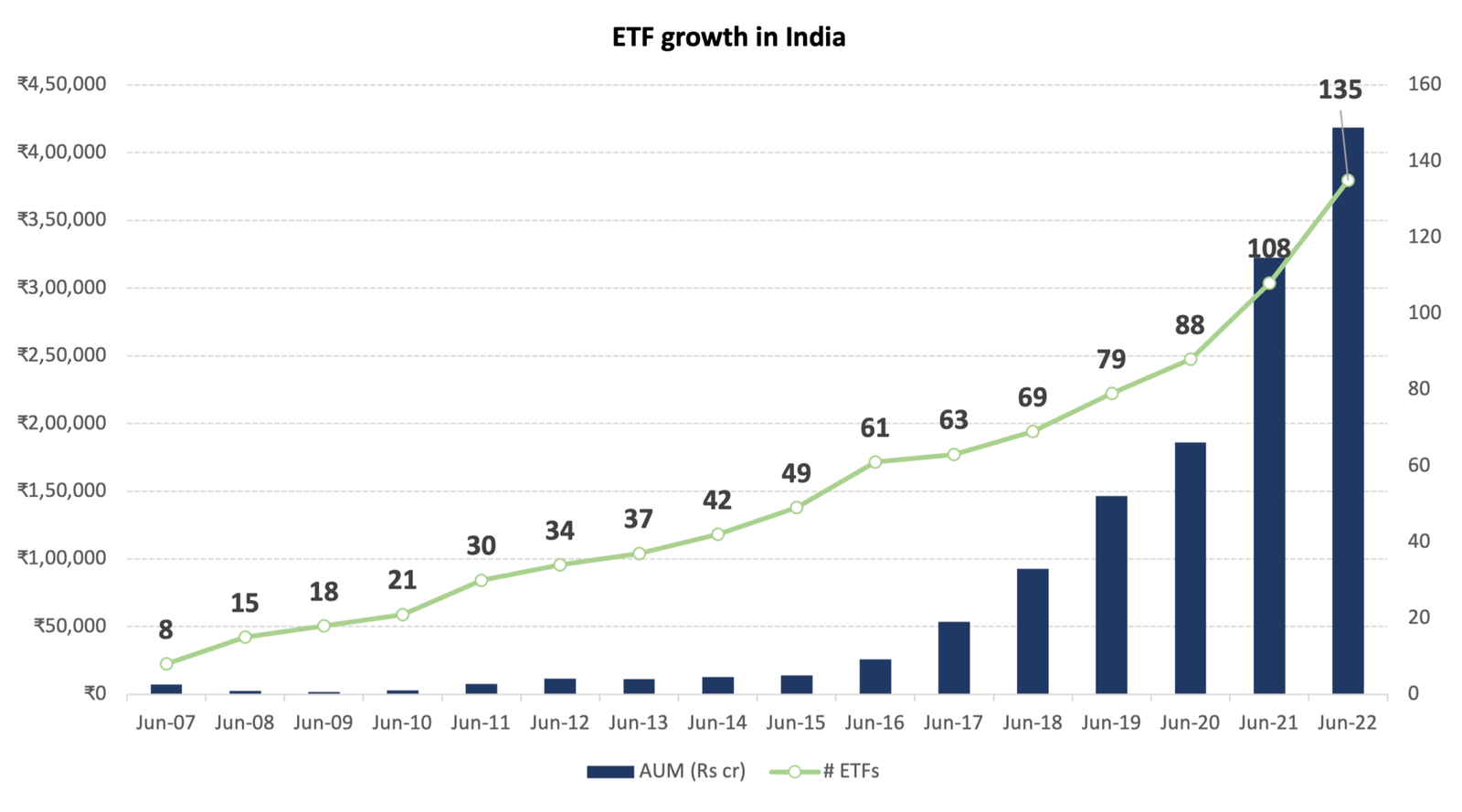 A brief history of ETFs, globally and in India assetment blog